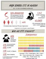 CTE Infographic